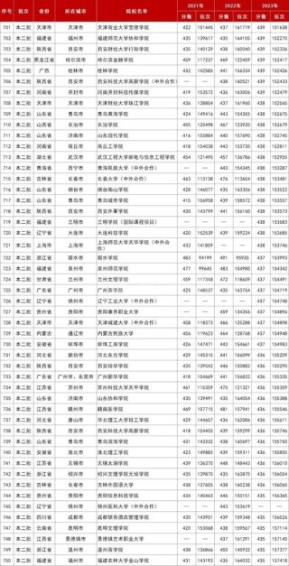 河南财政金融学院在安徽录取位次、分数线、招生人数「2023-2025招生计划」