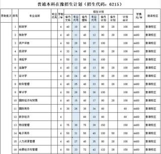 河南财政金融学院2026各专业在黑龙江招生人数、录取分数线（附：招生计划表）