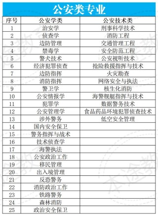 2026新疆警察学院在湖北各专业招生人数、录取分数线（附：招生计划表）