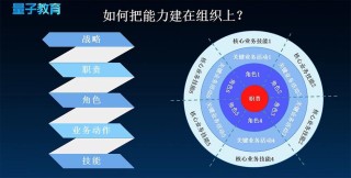 学习型组织的学习型员工的培养与激励