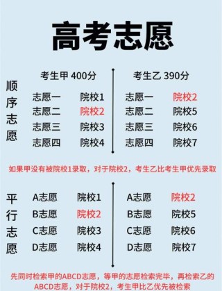 甘肃新高考志愿是平行志愿还是顺序志愿（2026最新录取规则）