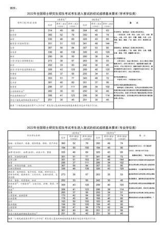2026安徽考上上海工程技术大学要多少分（附2022-2025录取分数线）