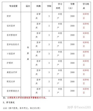 山西医科大学在湖北2026各专业招生人数、录取分数线（附：招生计划表）