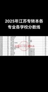 2025年江苏建筑职业技术学院在湖南录取分数线是多少（2025~2023近三年分数位次）