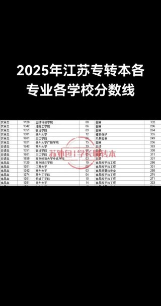 2025年江苏建筑职业技术学院在湖南录取分数线是多少（2025~2023近三年分数位次）