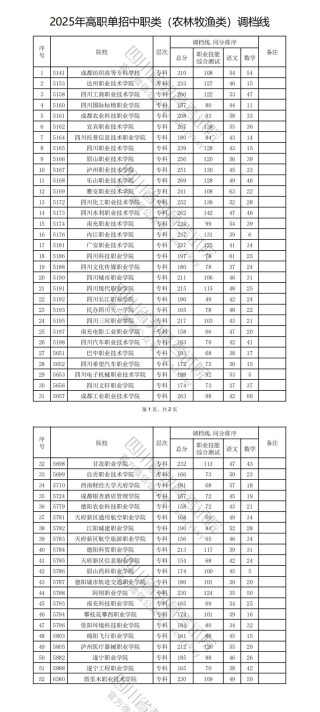 甘肃考生多少分能上四川水利职业技术学院2026（附2022-2025录取分数线）