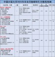 中国计量大学录取分数线2025是多少分「在各省录取最低分」