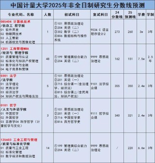 中国计量大学录取分数线2025是多少分「在各省录取最低分」