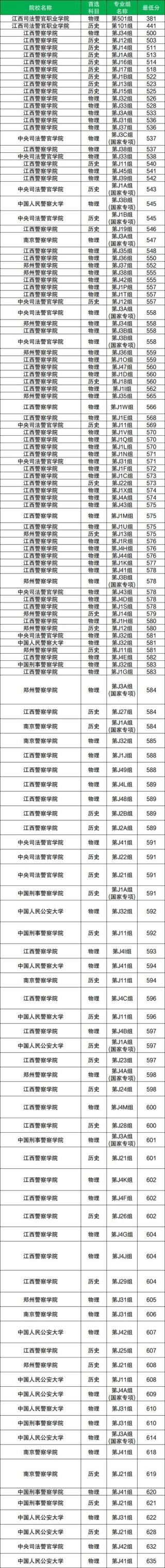 新疆警察学院各专业2026在江西招生人数、录取分数线（附：招生计划表）