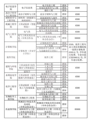 四川历史类320分能上什么大学「2026好大学推荐」