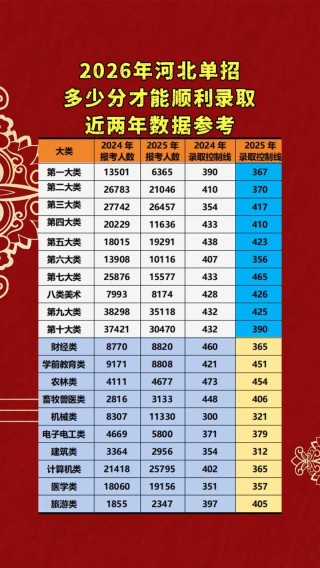 2026河北考上陕西机电职业技术学院要多少分「附2022-2025录取分数线」