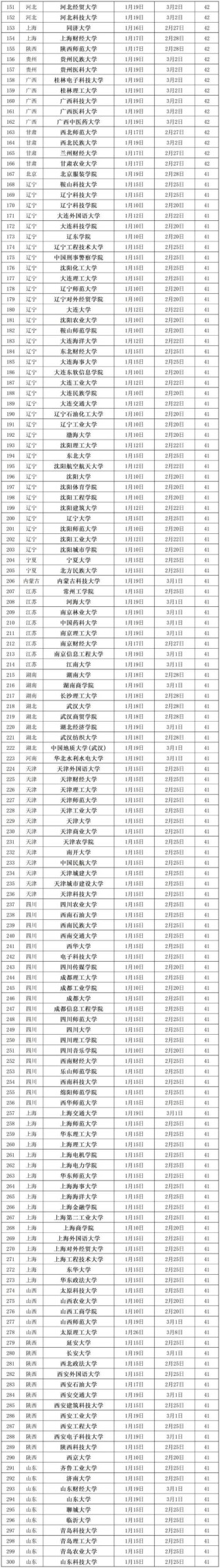 合肥大学各专业2026在湖北招生人数、录取分数线（附：招生计划表）