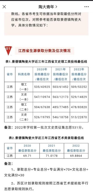 2026景德镇陶瓷大学各专业在辽宁招生人数、录取分数线（附：招生计划表）