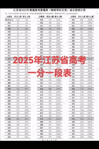 2026江苏高考一分一段表（物理类+历史类）