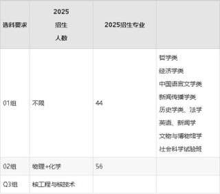 复旦大学在宁夏录取分数线2025年是多少（2025~2023近三年分数位次）