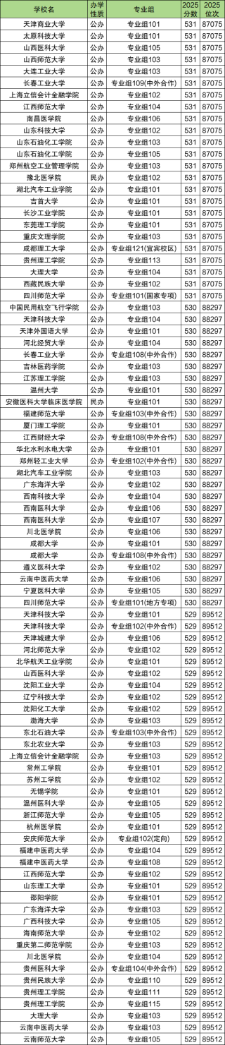 530分大学推荐：2026年能上什么好的大学？含文理科
