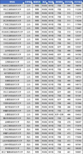 590分理科能上什么大学（2026报考推荐）