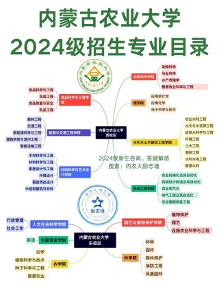 内蒙古农业大学数据科学与大数据技术专业排名怎么样？好不好