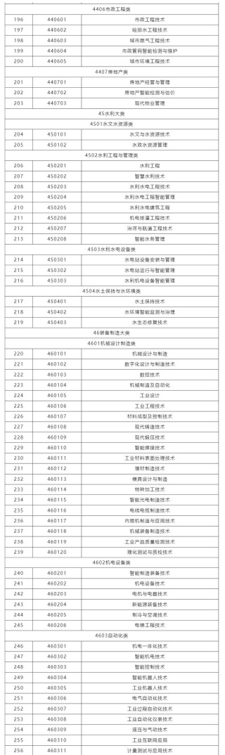 陕西航空职业技术学院2025专科招生简章：计划招生人数、专业目录及学费