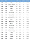 2026陕西科技大学各专业在吉林招生人数、录取分数线（附：招生计划表）