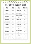 247分理科能上什么大学（2026报考推荐）