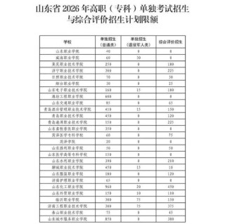 山东财经大学各专业在湖北招生人数、录取分数线2026（附：招生计划表）