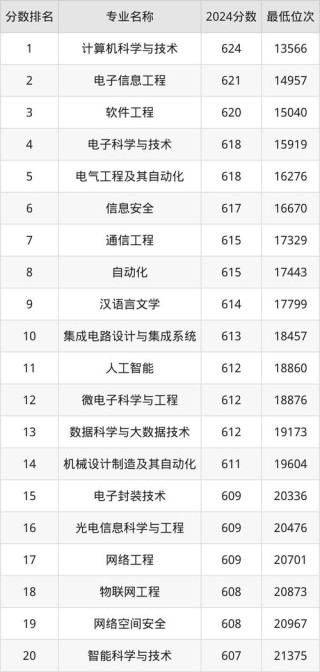 安徽高考排名109000-110000位次能上什么大学（2026历史类）