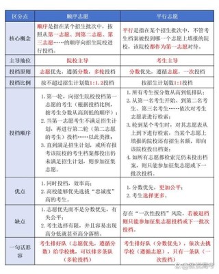 平行志愿是怎么录取的(规则图解)
