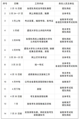 天津生物工程职业技术学院各专业2026在江西招生人数、录取分数线（附：招生计划表）