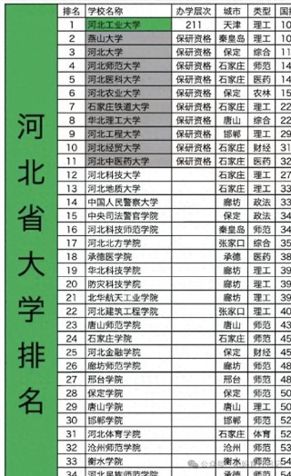 河北高考排名190000-191000位次能上什么大学（2026历史类）