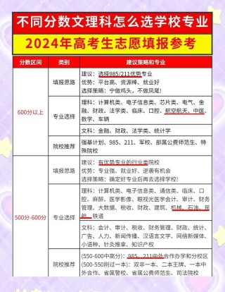 高考志愿到底咋填，这份攻略请收好
