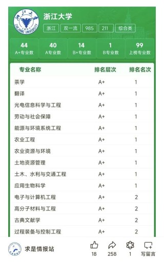 浙江海洋大学专业有哪些（专业目录一览表）