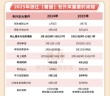 广西经济职业学院在浙江录取位次、分数线、招生人数「2023-2025招生计划」