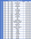 2026西安翻译学院各专业在辽宁招生人数、录取分数线（附：招生计划表）