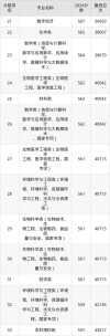 中南民族大学各专业2026在辽宁招生人数、录取分数线（附：招生计划表）