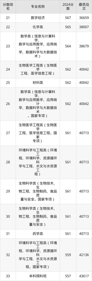 中南民族大学各专业2026在辽宁招生人数、录取分数线（附：招生计划表）
