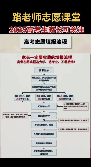 2026湖南高考志愿模拟填报系统入口（附操作流程图）