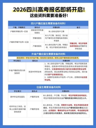 四川省教育考试院2026年高考成绩查询入口