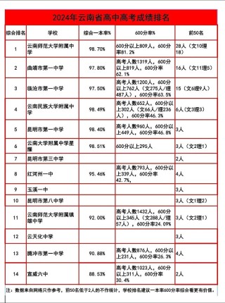 云南高考历史类排名56000-57000位次能上什么大学（2026）