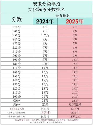 安徽考生多少分能上上海行健职业学院2026「附2022-2025录取分数线」
