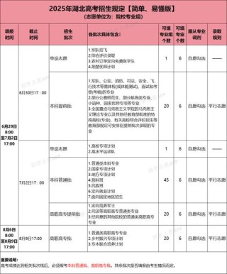 合肥科技职业学院在湖北2026各专业招生人数、录取分数线（附：招生计划表）