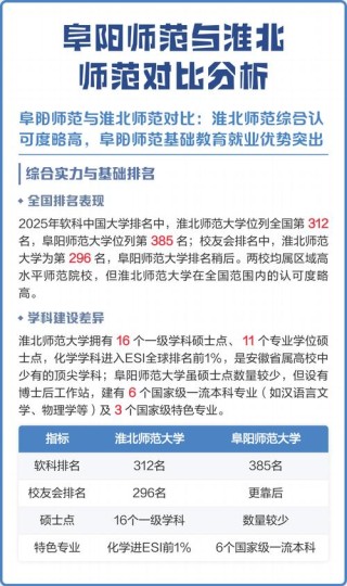 淮北师范大学环境生态工程专业排名怎么样？好不好
