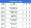 宁波诺丁汉大学录取分数线2025是多少分「在各省录取最低分」