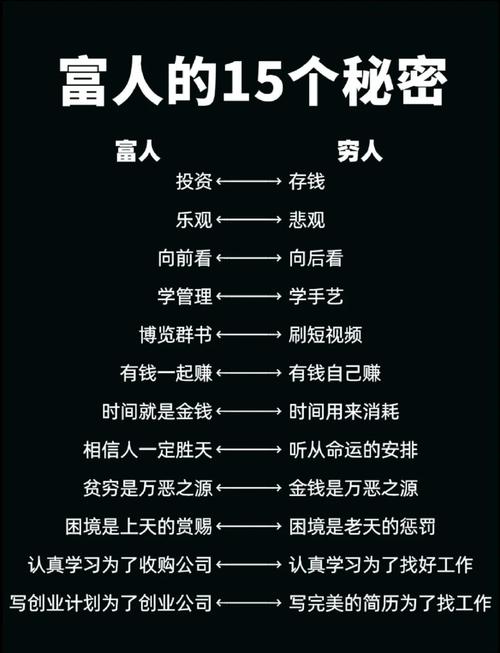 那些年,我们见过的“富人思维” 第1张 那些年,我们见过的“富人思维” 第1张