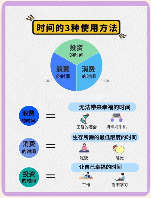 20个时间管理法则 第1张 20个时间管理法则 第1张
