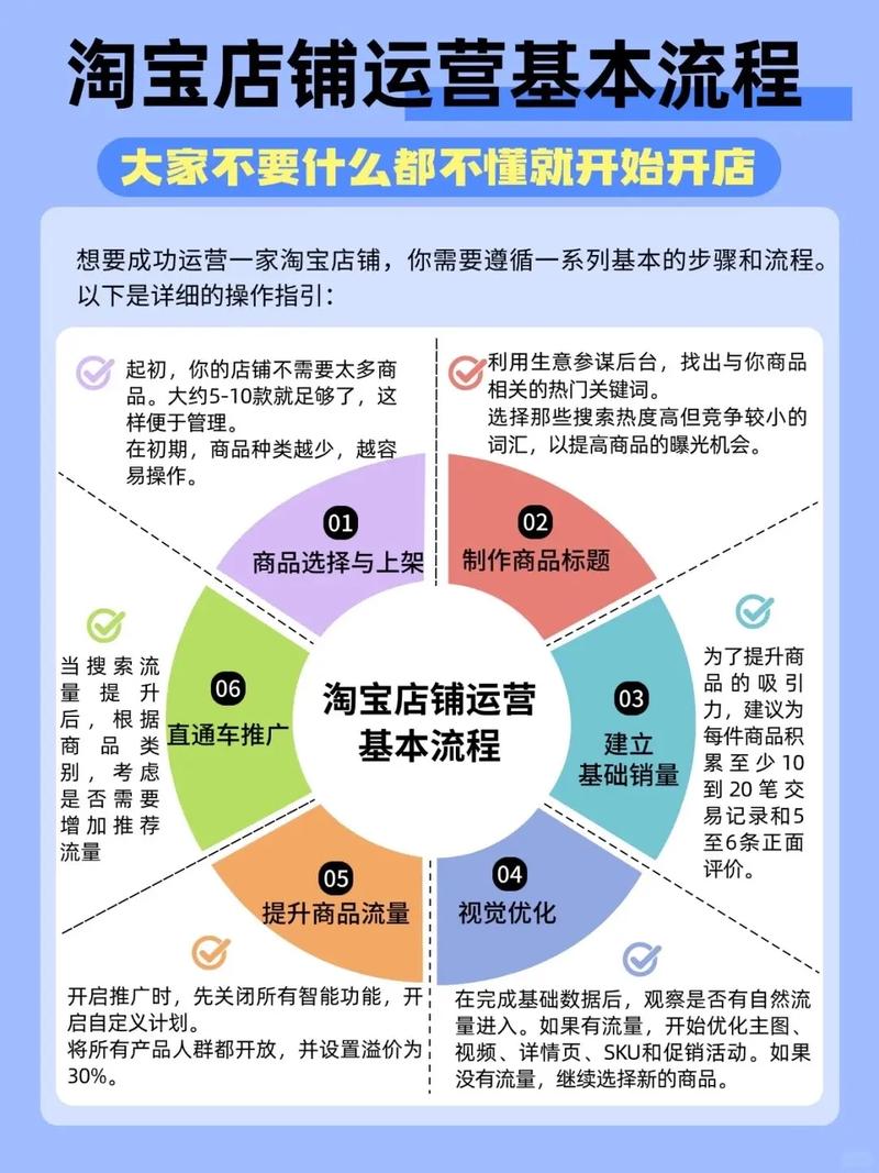 2017年网上开店还有出路吗？  第1张