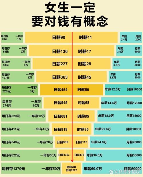 你的财商指数有多高？  第1张