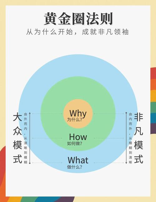 做生意需要面对的一些怪圈  第1张