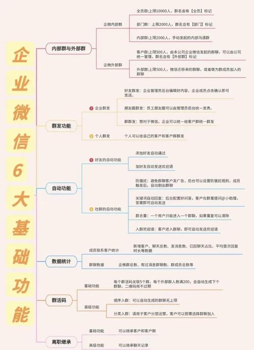如今的微信越来越难做，该如何转型？  第1张
