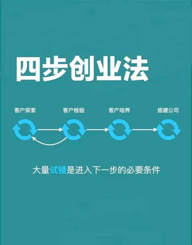 创业要知道的一些原则和错误 第1张 创业要知道的一些原则和错误 第1张